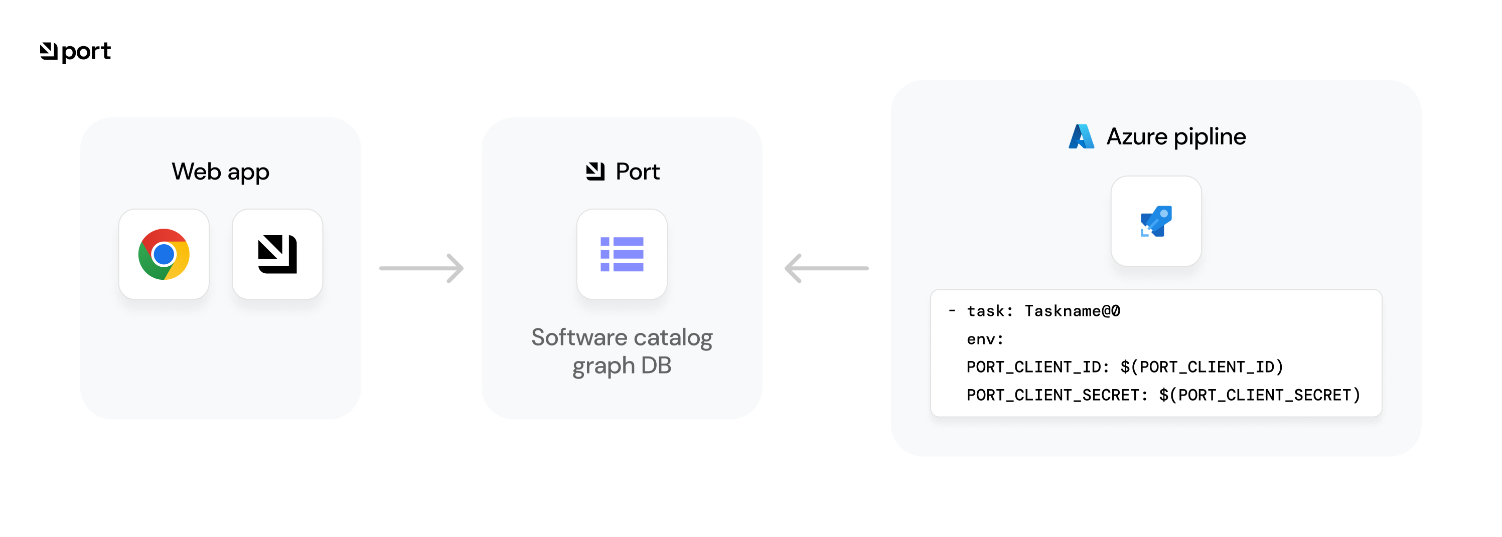 Github Illustration