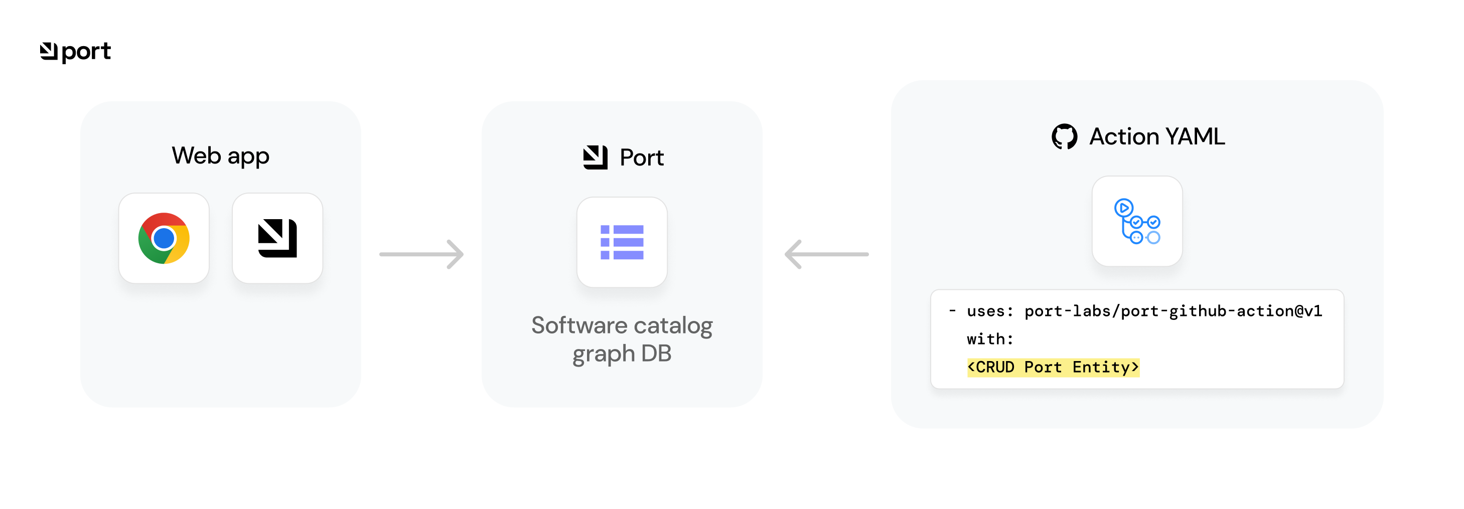 Github Illustration